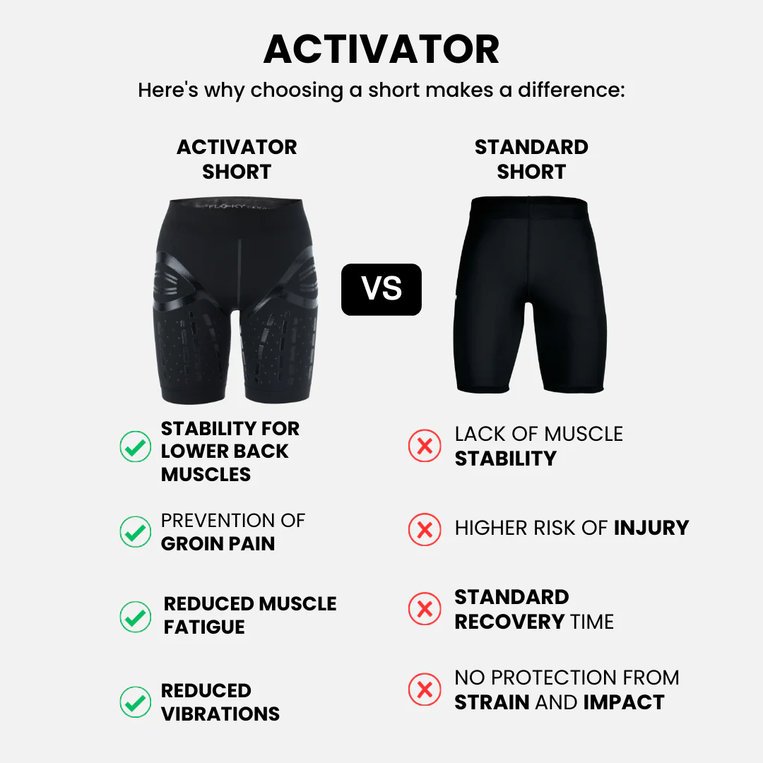 ACTIVATOR – Biyomekanik Performans Taytı - 8