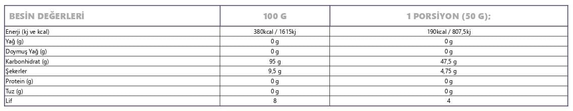 Animal Joy Maltodekstrin ( Maltodextrin ) 2000 gr 40 Servis - 2