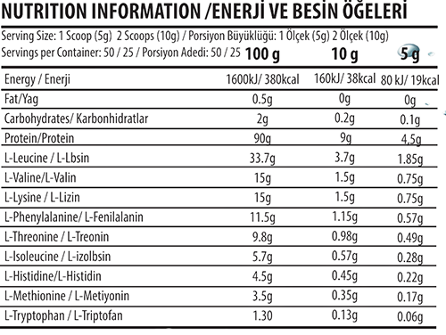 EAA 250g