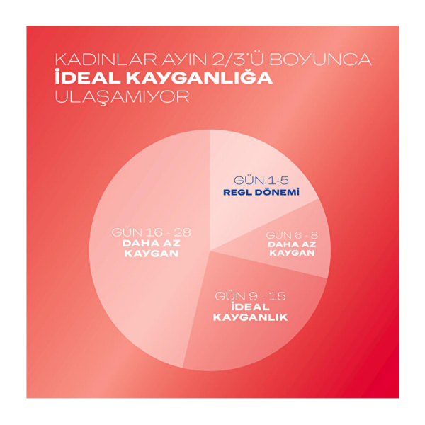 Durex Kayganlaştırıcı Jel Çilekli  50 Ml - 3