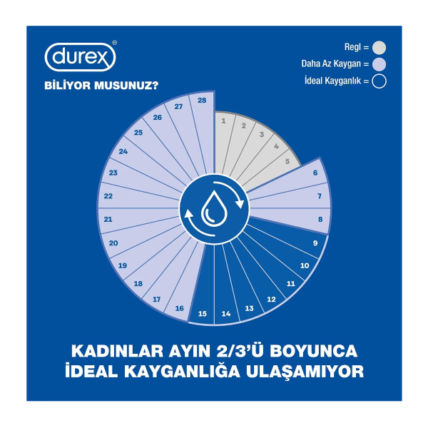 Durex Kayganlaştırıcı Jel Hisset  50 Ml - 4