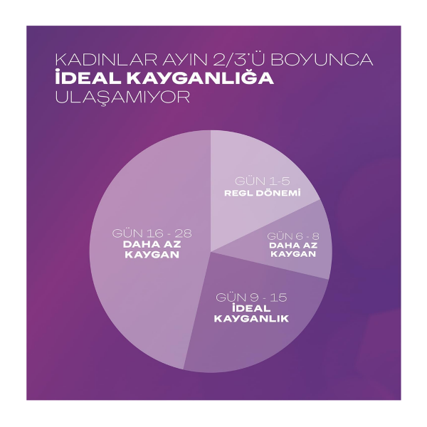 Durex Masaj Jeli 2 si 1 Arada Aloe Vera  200 Ml - 4