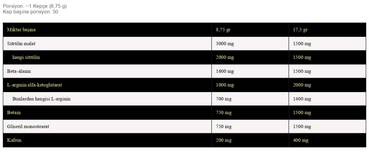 Nuclear Nutrition Igniter Pre-Workout 438 gr - 3