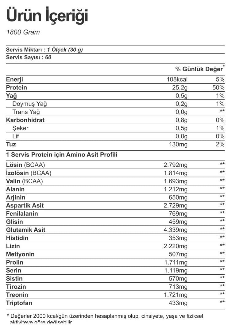 Nutrever Whey Isolate Protein 900 gr - 2