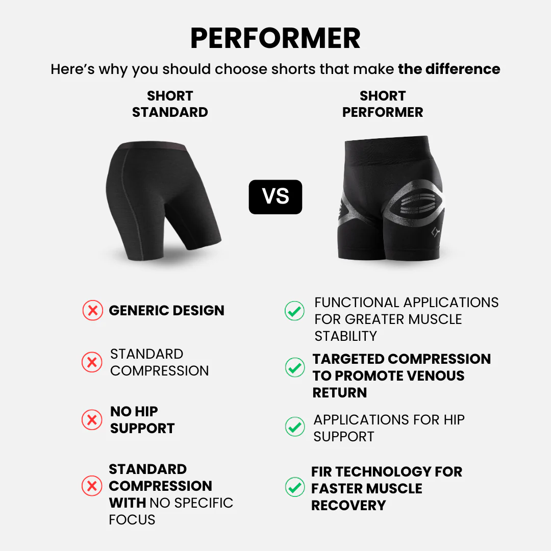 PERFORMER Kadın – Biyomekanik Destekleyici Tayt - 7