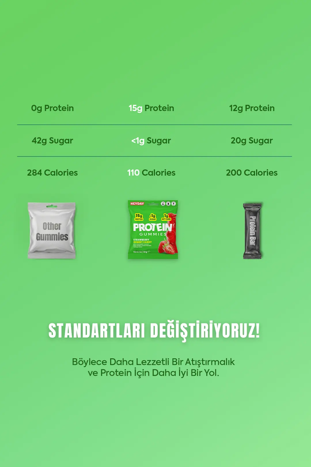 Protein Gummies 60g x 12 adet - 6