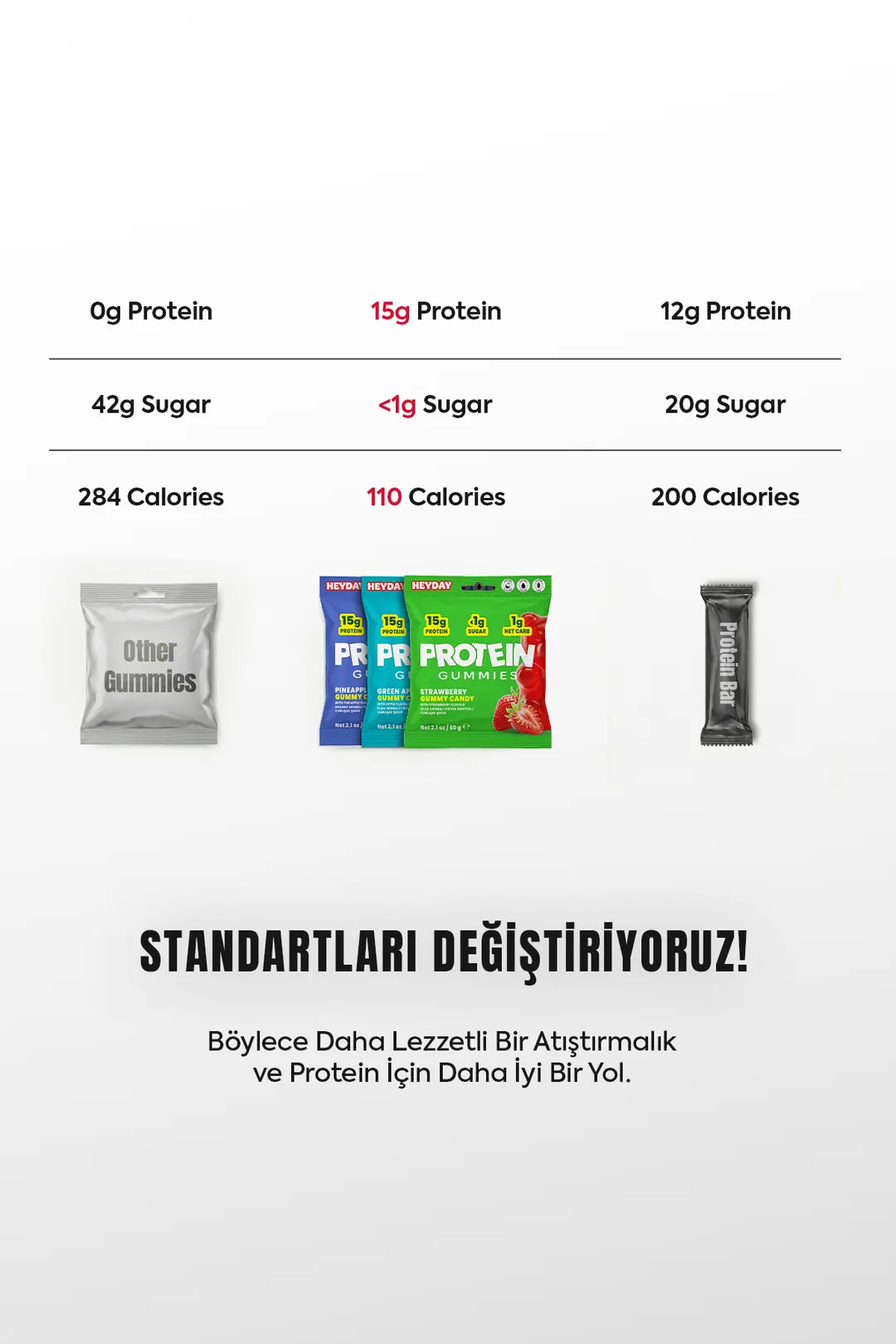 Protein Gummies 60g x 6 adet - 6