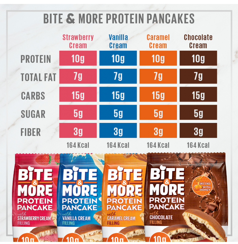 Bite & More Limited Edition Protein Pancake Red Velvet 12 Adet x 50 gram - 3