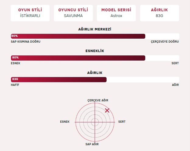 Yonex Astrox 88D Tour (Kordajsız) 4U (Ort. 83g) G5 Badminton Raketi - Siyah Gümüş - 2