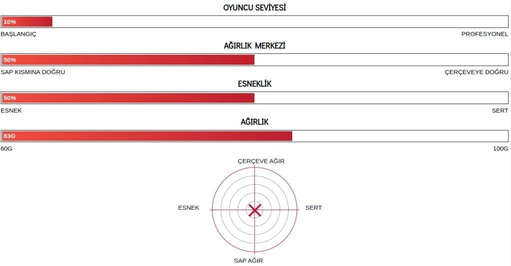 Yonex Muscle Power 2 (Kordajlı) 4U (Ort. 83g) G5 Çocuk Badminton Raketi - 2