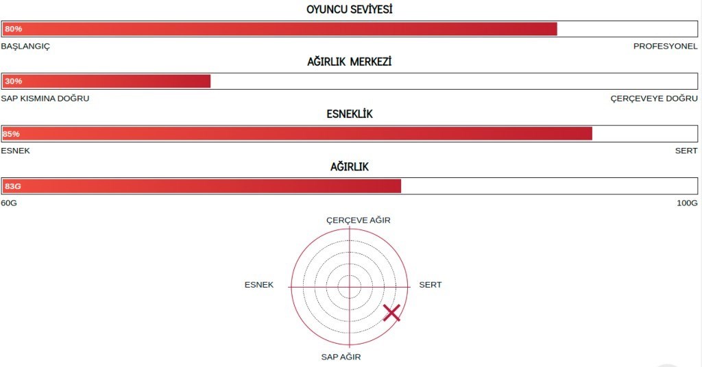 Yonex Nanoflare 1000 Tour (Kordajlı) 4U (Ort. 83g) G5 Badminton Raketi - Sarı - 2